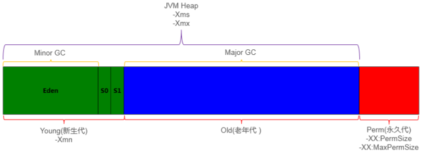 before JDK8