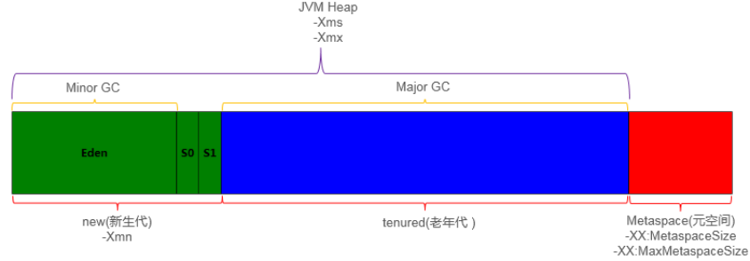 AFTER JDK8