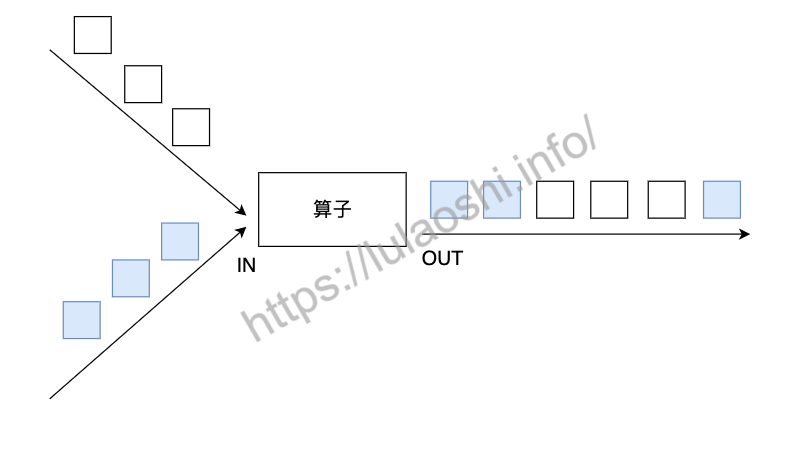 union示意图
