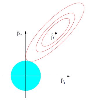 201-ml-basics-08