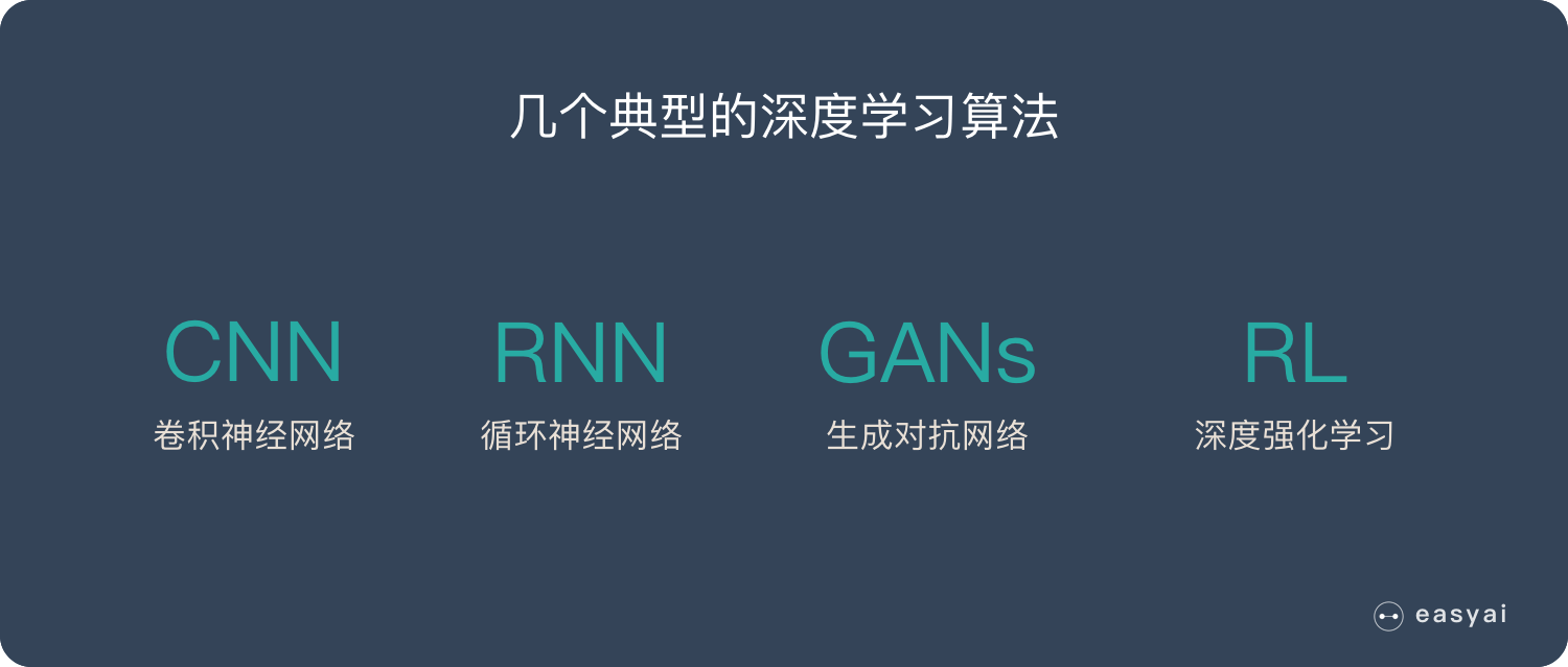 4种典型的深度学习算法