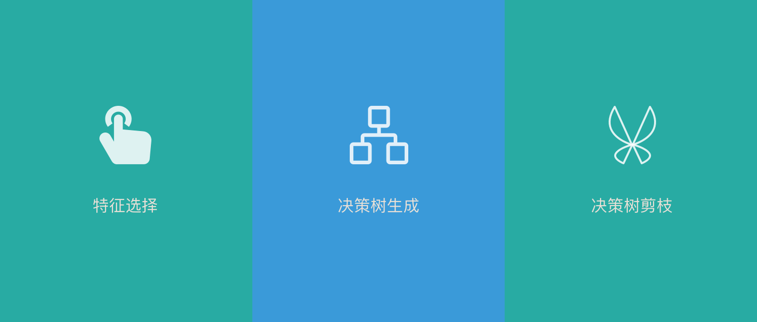 决策树学习的 3 个步骤