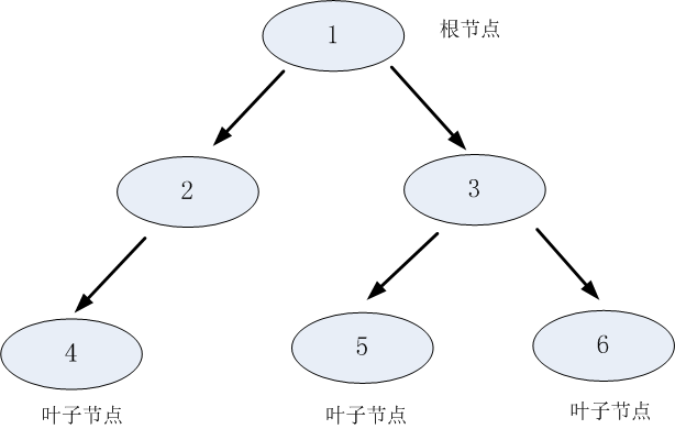 202-ml-basics-02-01-decision